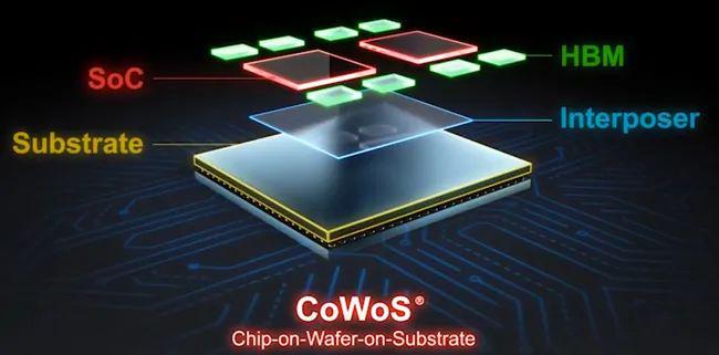 CoWoS 封装技术：9 倍光罩尺寸凯发一触即发台积电计划 2027 推进