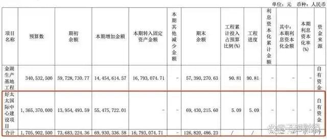 净利下滑旗下电动晾衣机曾抽查不合格K8凯发好太太去年前三季度营收、(图2)