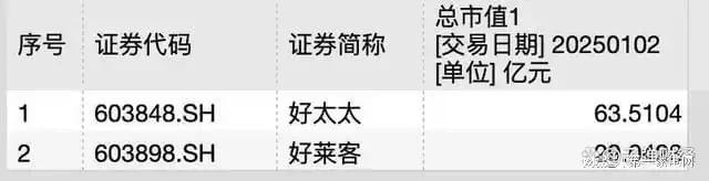 净利下滑旗下电动晾衣机曾抽查不合格K8凯发好太太去年前三季度营收、(图6)