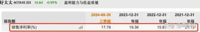 净利下滑旗下电动晾衣机曾抽查不合格K8凯发好太太去年前三季度营收、(图7)