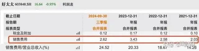 净利下滑旗下电动晾衣机曾抽查不合格K8凯发好太太去年前三季度营收、(图9)