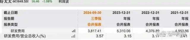 净利下滑旗下电动晾衣机曾抽查不合格K8凯发好太太去年前三季度营收、(图12)