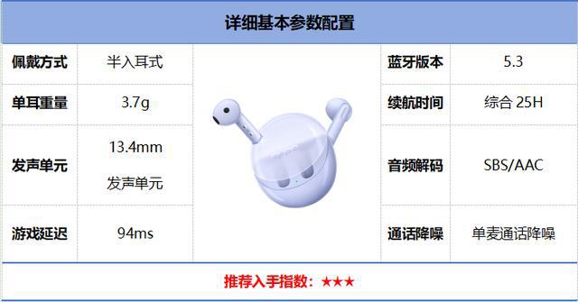 行榜前10强十大口碑最好蓝牙耳机评测推荐凯发K8国际娱乐2024年百元蓝牙耳机排(图7)