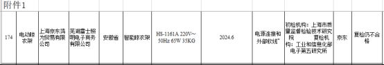 大数据：合格率70%电动晾衣架近三年抽检(图2)