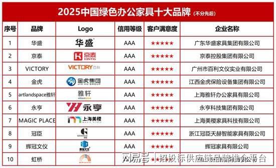 办公家具十大品牌2025中国绿色(图1)